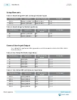 Preview for 17 page of Altera MAX 10 FPGA 10M50 User Manual