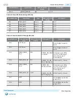 Preview for 18 page of Altera MAX 10 FPGA 10M50 User Manual