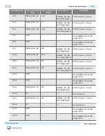 Preview for 20 page of Altera MAX 10 FPGA 10M50 User Manual