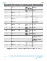 Preview for 21 page of Altera MAX 10 FPGA 10M50 User Manual