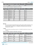 Preview for 28 page of Altera MAX 10 FPGA 10M50 User Manual