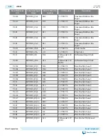 Preview for 29 page of Altera MAX 10 FPGA 10M50 User Manual