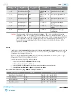 Preview for 30 page of Altera MAX 10 FPGA 10M50 User Manual