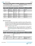 Preview for 31 page of Altera MAX 10 FPGA 10M50 User Manual