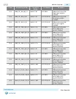 Preview for 32 page of Altera MAX 10 FPGA 10M50 User Manual