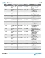 Preview for 35 page of Altera MAX 10 FPGA 10M50 User Manual