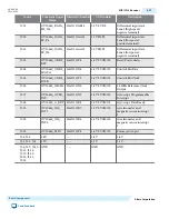 Preview for 36 page of Altera MAX 10 FPGA 10M50 User Manual