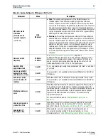 Preview for 55 page of Altera Stratix V Hard IP User Manual