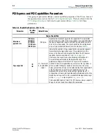 Preview for 58 page of Altera Stratix V Hard IP User Manual