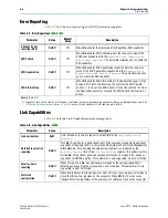 Preview for 60 page of Altera Stratix V Hard IP User Manual
