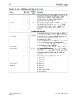 Preview for 90 page of Altera Stratix V Hard IP User Manual