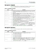Preview for 116 page of Altera Stratix V Hard IP User Manual