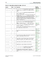 Preview for 122 page of Altera Stratix V Hard IP User Manual