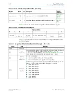 Preview for 124 page of Altera Stratix V Hard IP User Manual