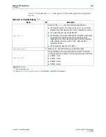 Preview for 147 page of Altera Stratix V Hard IP User Manual