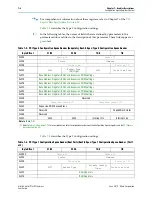 Preview for 150 page of Altera Stratix V Hard IP User Manual