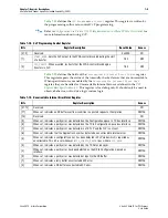 Preview for 157 page of Altera Stratix V Hard IP User Manual