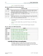 Preview for 160 page of Altera Stratix V Hard IP User Manual