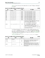 Preview for 161 page of Altera Stratix V Hard IP User Manual