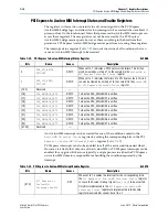 Preview for 164 page of Altera Stratix V Hard IP User Manual