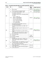 Preview for 208 page of Altera Stratix V Hard IP User Manual