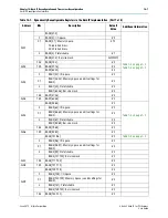 Preview for 211 page of Altera Stratix V Hard IP User Manual