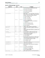 Preview for 223 page of Altera Stratix V Hard IP User Manual