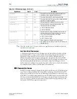Preview for 224 page of Altera Stratix V Hard IP User Manual
