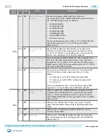 Preview for 95 page of Altera UG-01080 User Manual