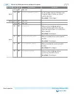 Preview for 208 page of Altera UG-01080 User Manual