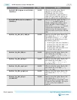 Preview for 445 page of Altera UG-01080 User Manual