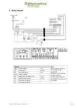 Preview for 13 page of Alternative Energy Company Energie Solar Box Owner'S Manual