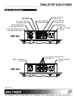 Preview for 5 page of Altinex Pop `N Plug PNP300 User Manual