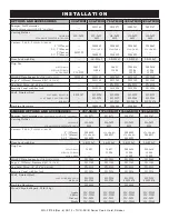 Preview for 11 page of Alto-Shaam 1000-SK/III Installation Operation & Maintenance