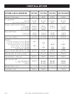 Preview for 10 page of Alto-Shaam 1000-TH-II Split SERIES Installation, Operation And Maintenance Manual