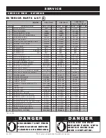 Preview for 24 page of Alto-Shaam 1000-TH-II Split SERIES Installation, Operation And Maintenance Manual