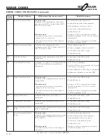 Preview for 28 page of Alto-Shaam 7.14ESG Over Installation Manual