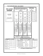 Preview for 6 page of Alto-Shaam HN-72 Operation And Care Manual