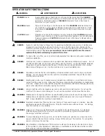 Preview for 5 page of Alto 120V Operator'S Manual