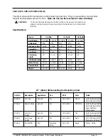 Preview for 9 page of Alto 120V Operator'S Manual