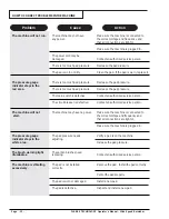 Preview for 22 page of Alto 120V Operator'S Manual