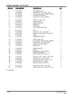 Preview for 42 page of Alto 7760 Operator'S Manual & Parts List