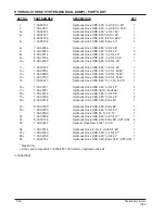 Preview for 54 page of Alto 7760 Operator'S Manual & Parts List