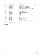 Preview for 66 page of Alto 7760 Operator'S Manual & Parts List