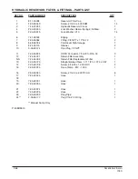 Preview for 68 page of Alto 7760 Operator'S Manual & Parts List