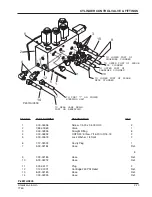 Preview for 75 page of Alto 7760 Operator'S Manual & Parts List