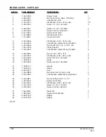 Preview for 82 page of Alto 7760 Operator'S Manual & Parts List