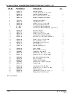 Preview for 88 page of Alto 7760 Operator'S Manual & Parts List