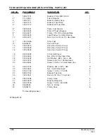 Preview for 90 page of Alto 7760 Operator'S Manual & Parts List