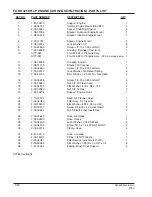 Preview for 94 page of Alto 7760 Operator'S Manual & Parts List